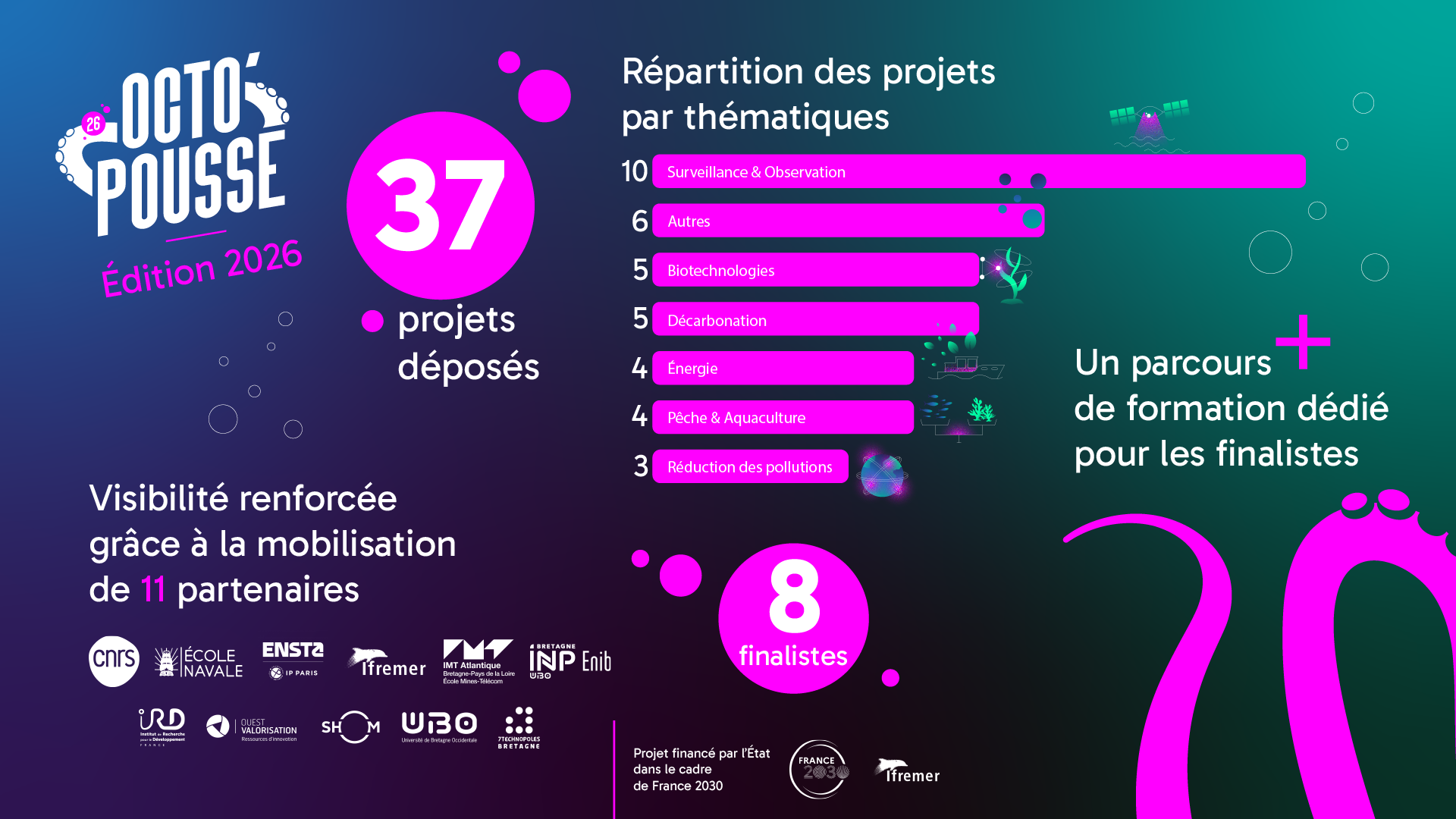 infographie Octo'pousse 2026 avec chiffres clés 