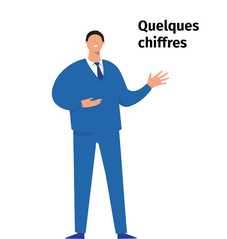 Quelques chiffres