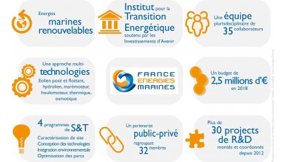 Tech'After chez France Energies Marines