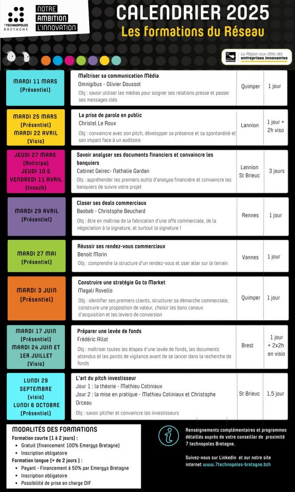 FORMATION : Maîtriser sa communication Média